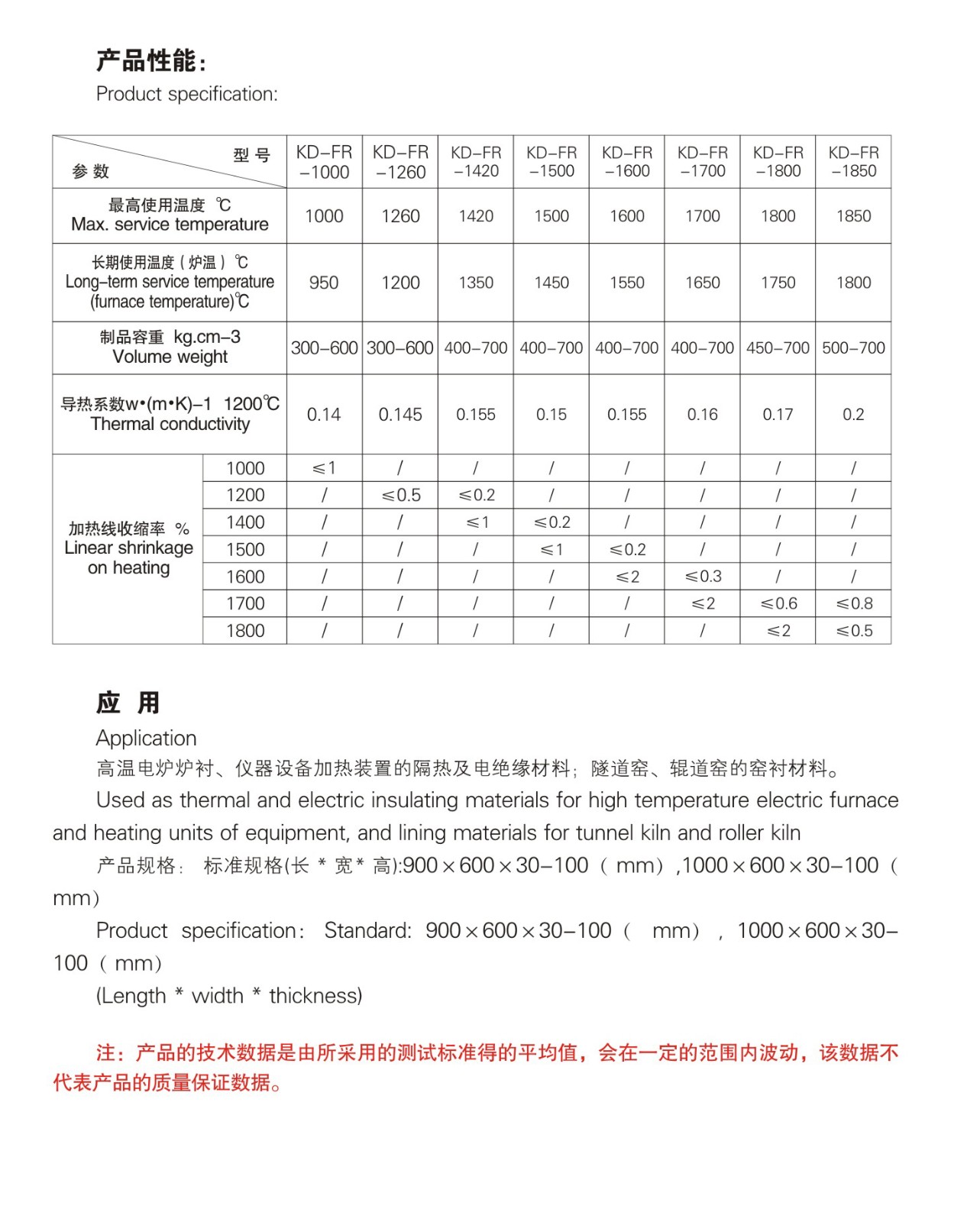 超高溫陶瓷纖維板 產品性能.jpg